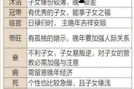如何解读旺从旺天干在八字命理中的作用