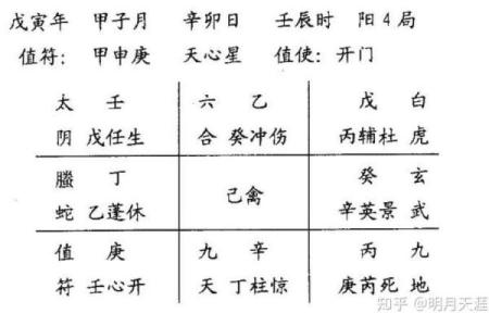 通过刘文元奇门遁甲在线排盘找准命运方向