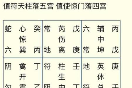 八字天乙贵人如何影响命运运势分析