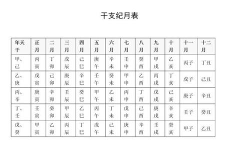 如何运用天干地支配合提升个人运势