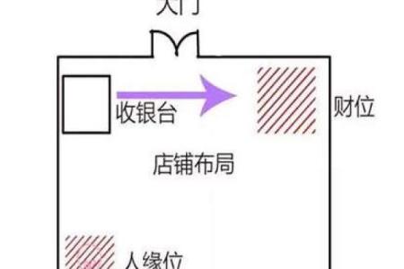 提升财运的风水财位布置与图片展示