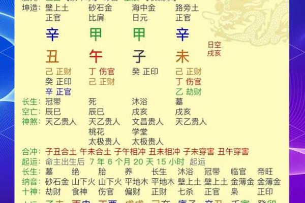 皇后命的命理学解读与运势影响