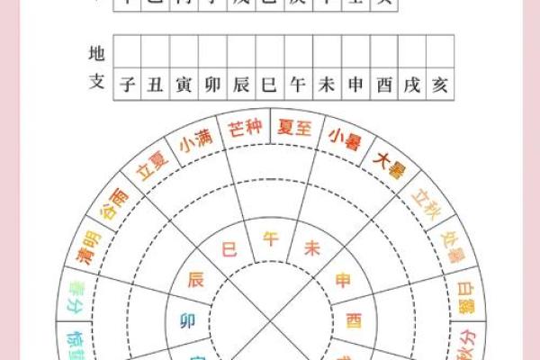 探索天干癸与地支酉的结合对八字的意义
