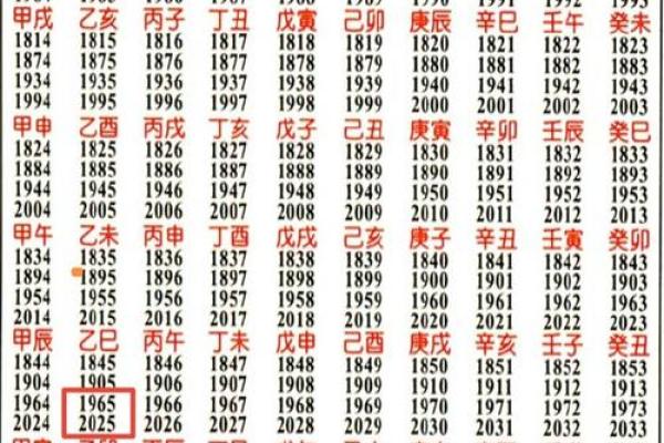 探索天干癸与地支酉的结合对八字的意义