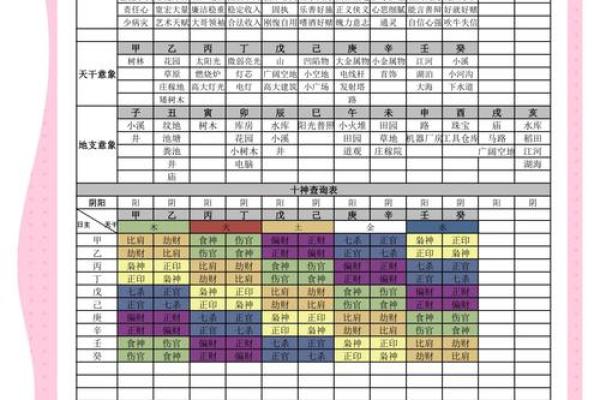 天干乙与五行之木的深层关系解析