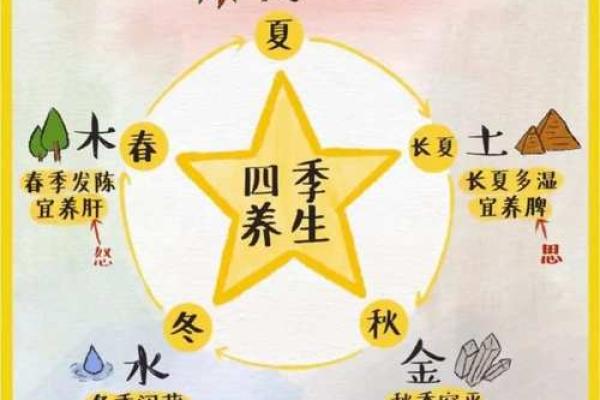 金命与五行的关系：性格与命运的影响