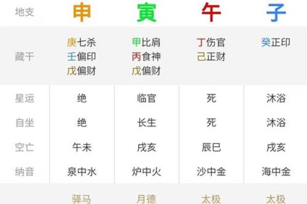 如何通过摇卦排盘揭示个人命运与未来趋势