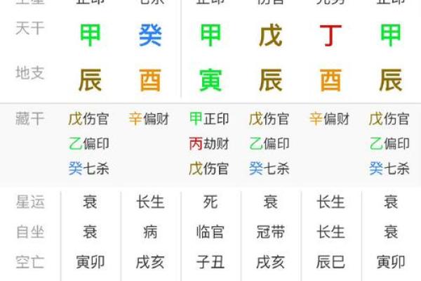 天干遇金与财富运的神秘关系