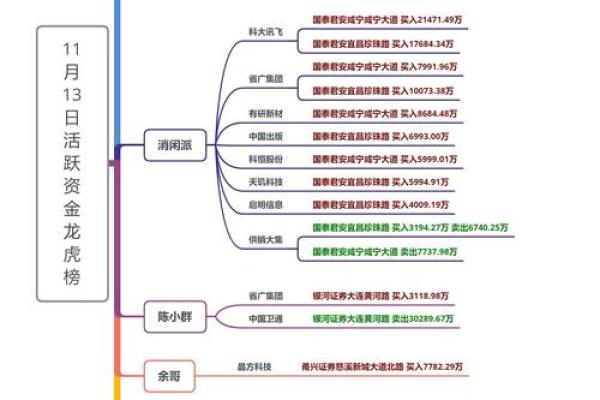 乾网在线排盘：一站式命理分析，揭示人生走势