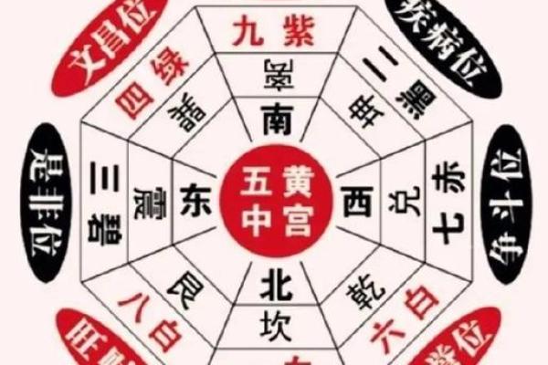 财位与祸害位重合时，如何调整风水布局