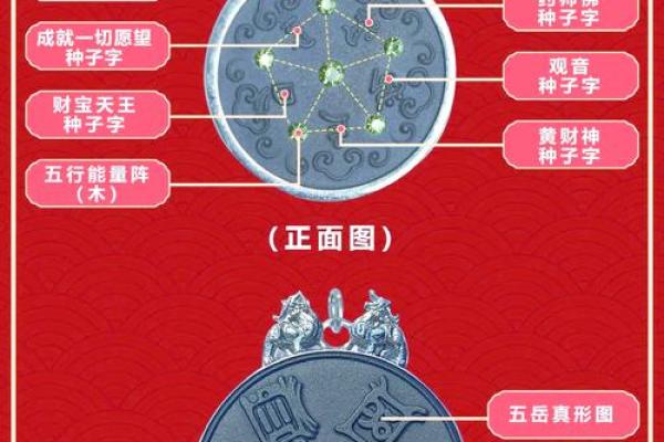 揭示八字喜神对事业财富的深远影响
