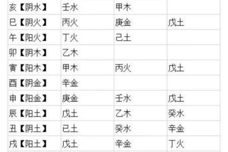 天干所藏干支的深层解读与命理影响分析