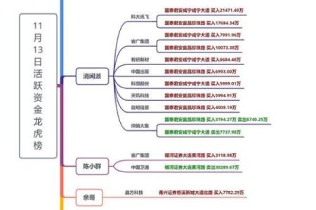 乾网在线排盘：一站式命理分析，揭示人生走势