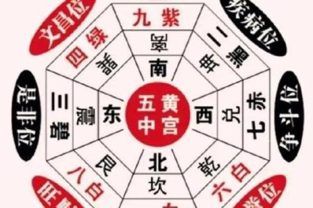 财位与祸害位重合时，如何调整风水布局