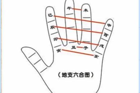 八字六冲：破解与化解的实用方法