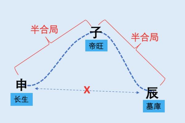 年日天干合对命理运势的影响因素