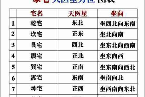 风水中财位与祸害位重合的原因及应对策略
