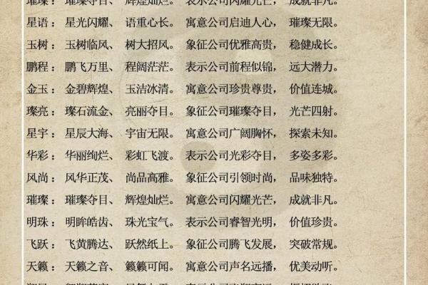 公司随机起名生成器：帮你轻松打造创意十足的公司名称