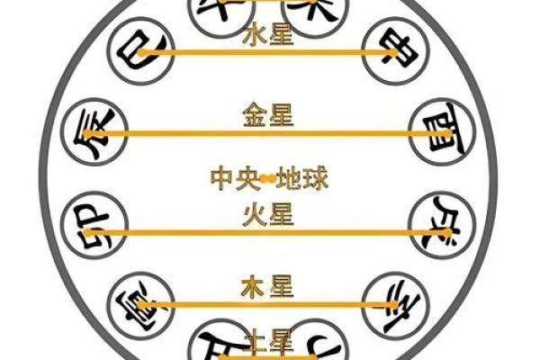 如何通过天干透辛看个人命运走势