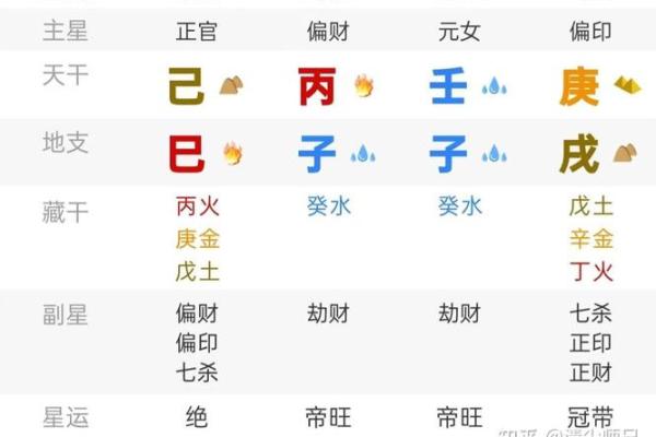 男身女命背后的哲学与命理分析