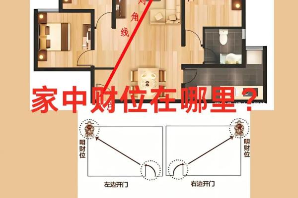 家居风水财位摆放指南：提升运势的最佳物品选择