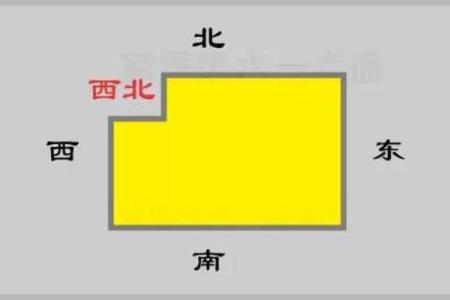 风水中财位与祸害位重合的原因及应对策略