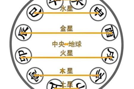 如何通过天干透辛看个人命运走势