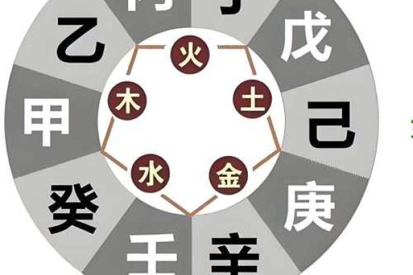 如何解读天干遇金对个人命运的作用