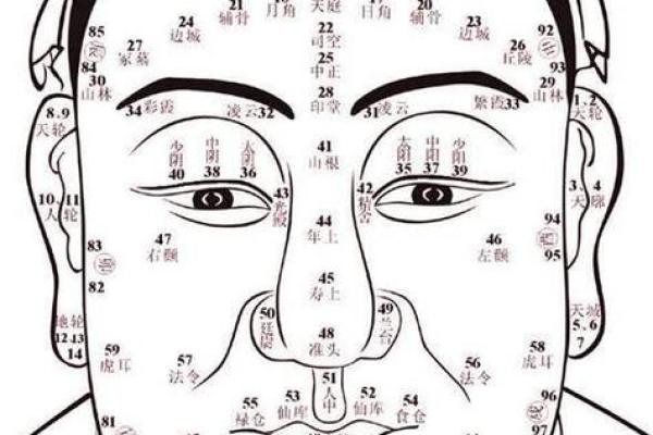 大脸女人面相的吉凶分析与化解方法