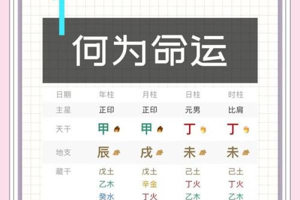 算四柱八字揭示人生运势的奥秘与智慧
