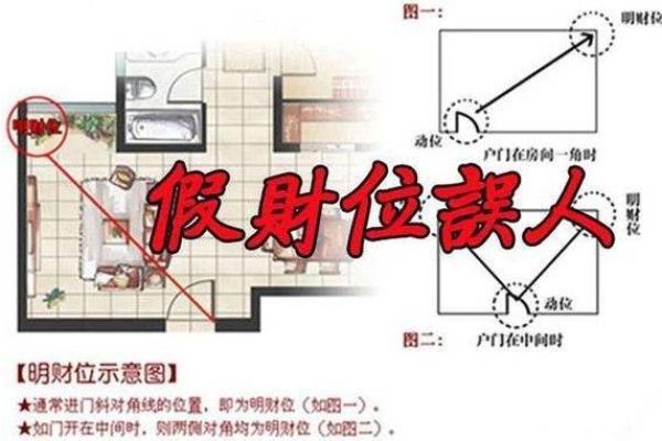 财位风水布局助力财运提升的秘密