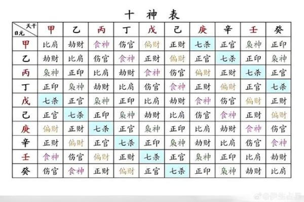 乙丙天干的五行关系与命理影响解析