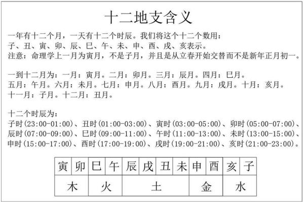 乙丙天干的五行关系与命理影响解析