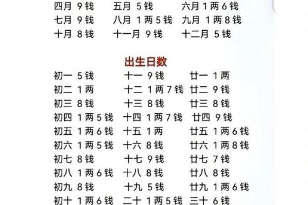 八字排盘网：如何通过在线工具精准解读命运轨迹