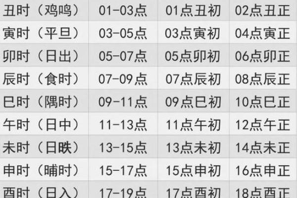 辰时出生命运解析：不同辰时对命运的深远影响