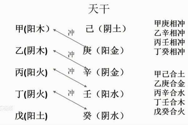 戊辛丁天干在风水命理中的角色与意义