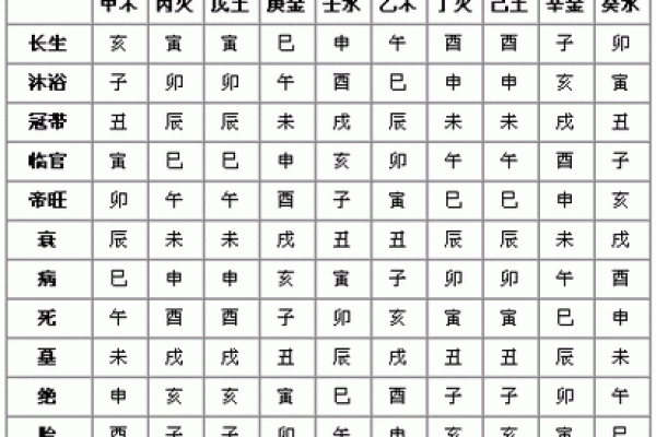 天干丁火的五行解读与应用分析