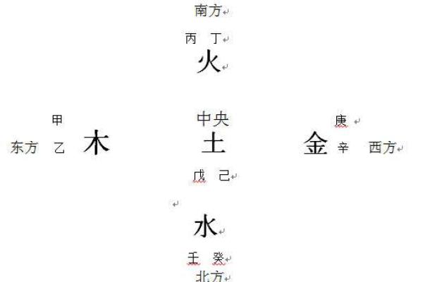 天干与楼层选择的关系解析