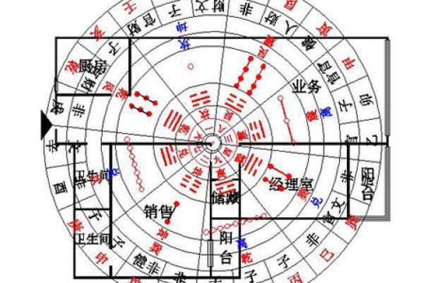 风水财砂位的布置与应用技巧