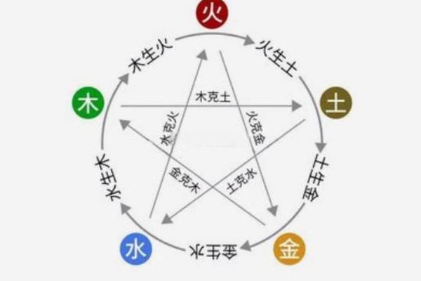 八字木多如何调和五行以达到最佳运势