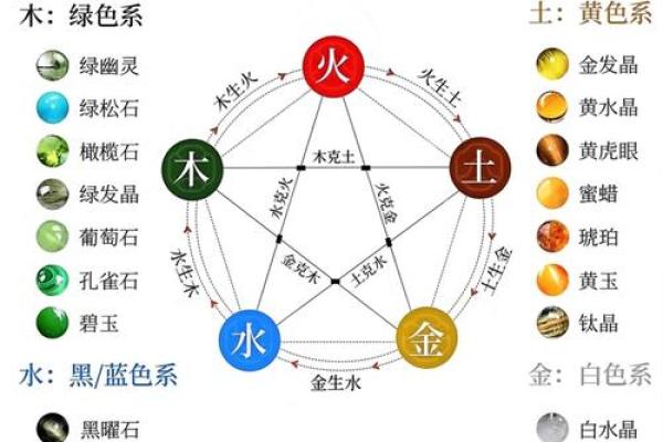 八字木多如何调和五行以达到最佳运势