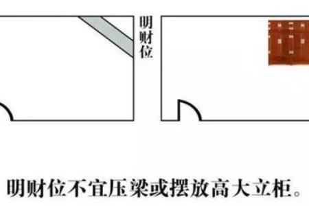 财位风水布局指南 提升家运和事业运的关键技巧