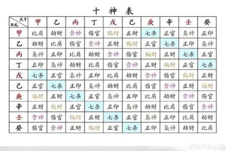 乙丙天干的五行关系与命理影响解析