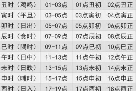 辰时出生命运解析：不同辰时对命运的深远影响