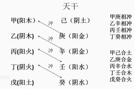 戊辛丁天干在风水命理中的角色与意义