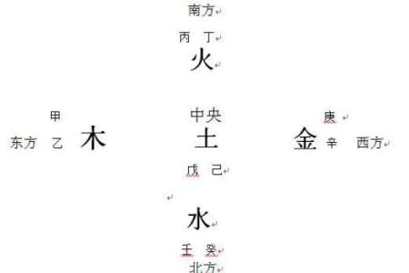 天干与楼层选择的关系解析
