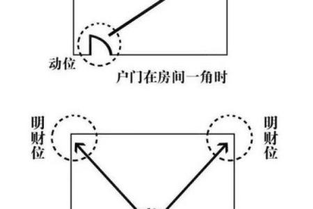 财位风水与假期植物摆放的巧妙搭配建议