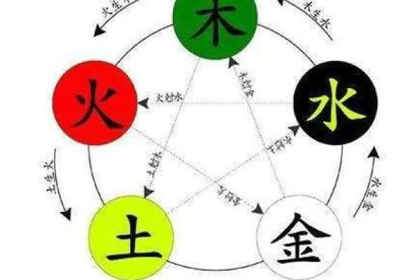 井泉水命：理解五行中水的象征意义