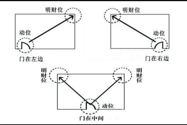 财位在哪？风水师教你定位家中财运之源
