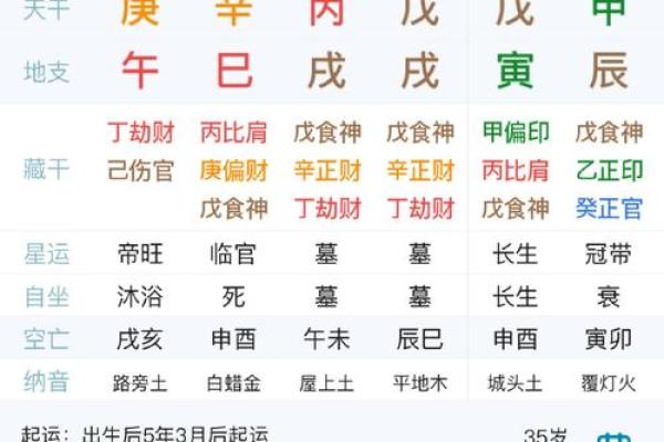 八字姓名测试解析：如何根据八字选取合适的名字